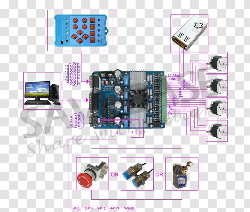 Computer Numerical Control Stepper Motor Wiring Diagram CNC Router Electric - Cnc - Gut Brain Axis Transparent PNG