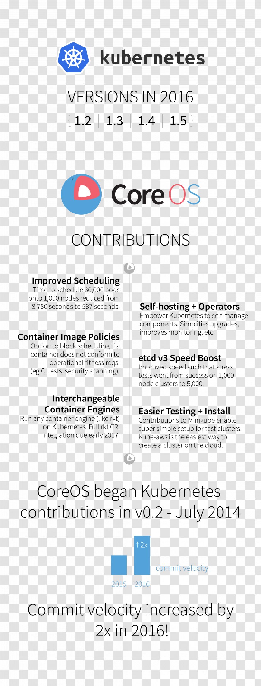Container Linux By CoreOS Kubernetes Document Text Caicloud - Clipboard Transparent PNG
