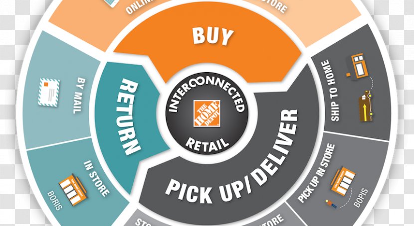 The Home Depot Retail Inside Depot: How One Company Revolutionized An Industry Through Relentless Pursuit Of Growth Organization NYSE:HD Transparent PNG