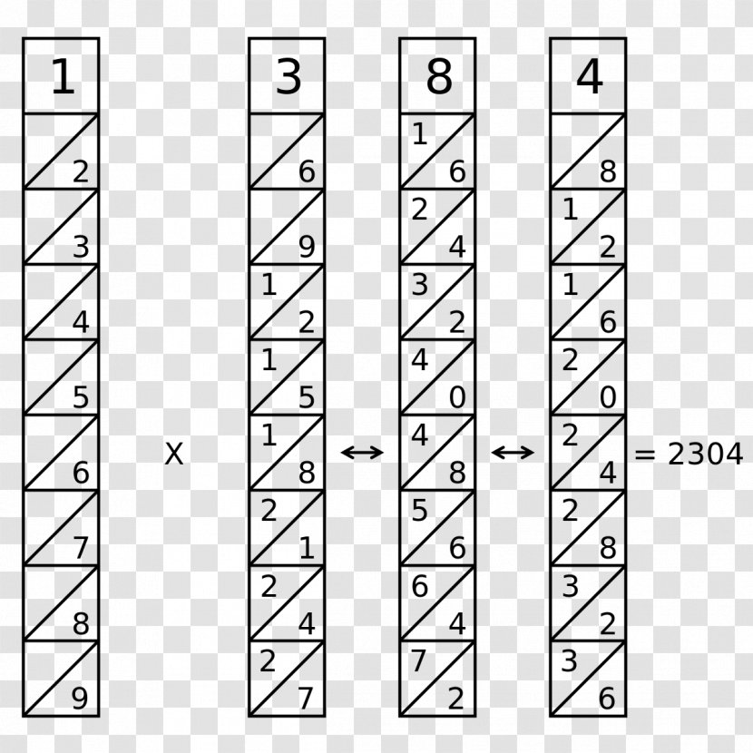 Napier's Bones Mathematical Instrument Mathematician Abacus Multiplication - Tree - Science Transparent PNG