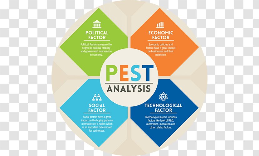 PEST Analysis Market Environment Business Strategy Transparent PNG