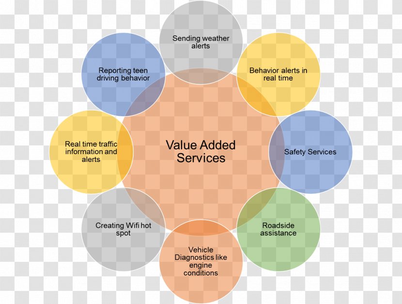 Value Added Customer Acquisition Management Service - Quality - Percentage Error Determination Transparent PNG