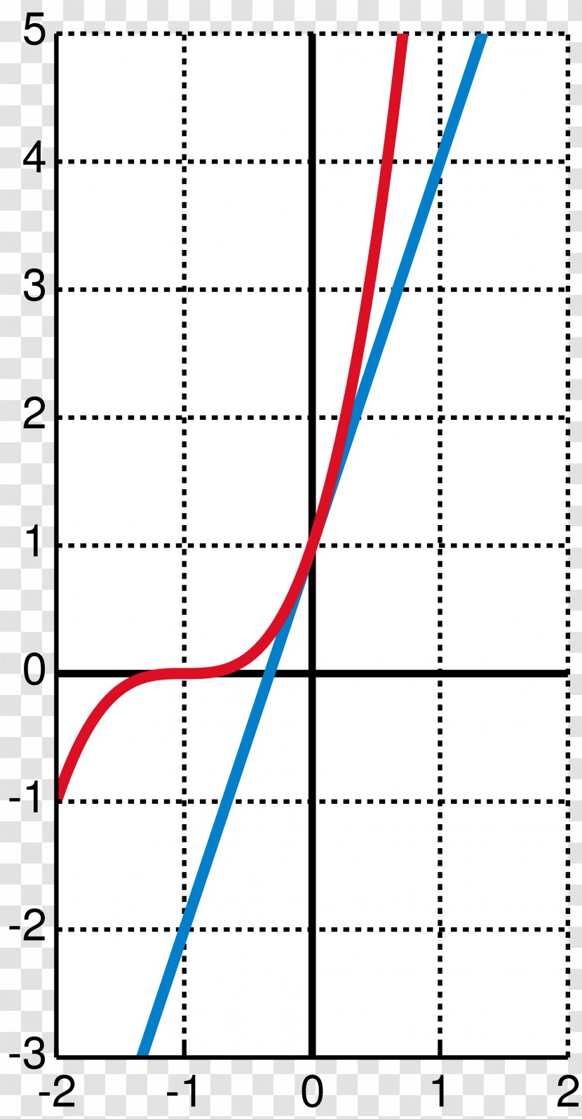 Bernoulli's Inequality Mathematics Mathematical Analysis Sequence Divergence - Point Transparent PNG