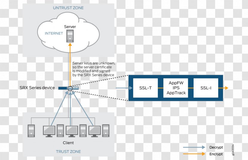 Product Design Brand Line Diagram Angle - Area Transparent PNG