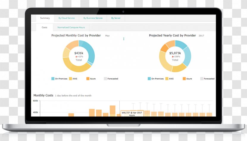 Gamification Point Of Sale Management Company Badgeville - Software - True Cloud Transparent PNG