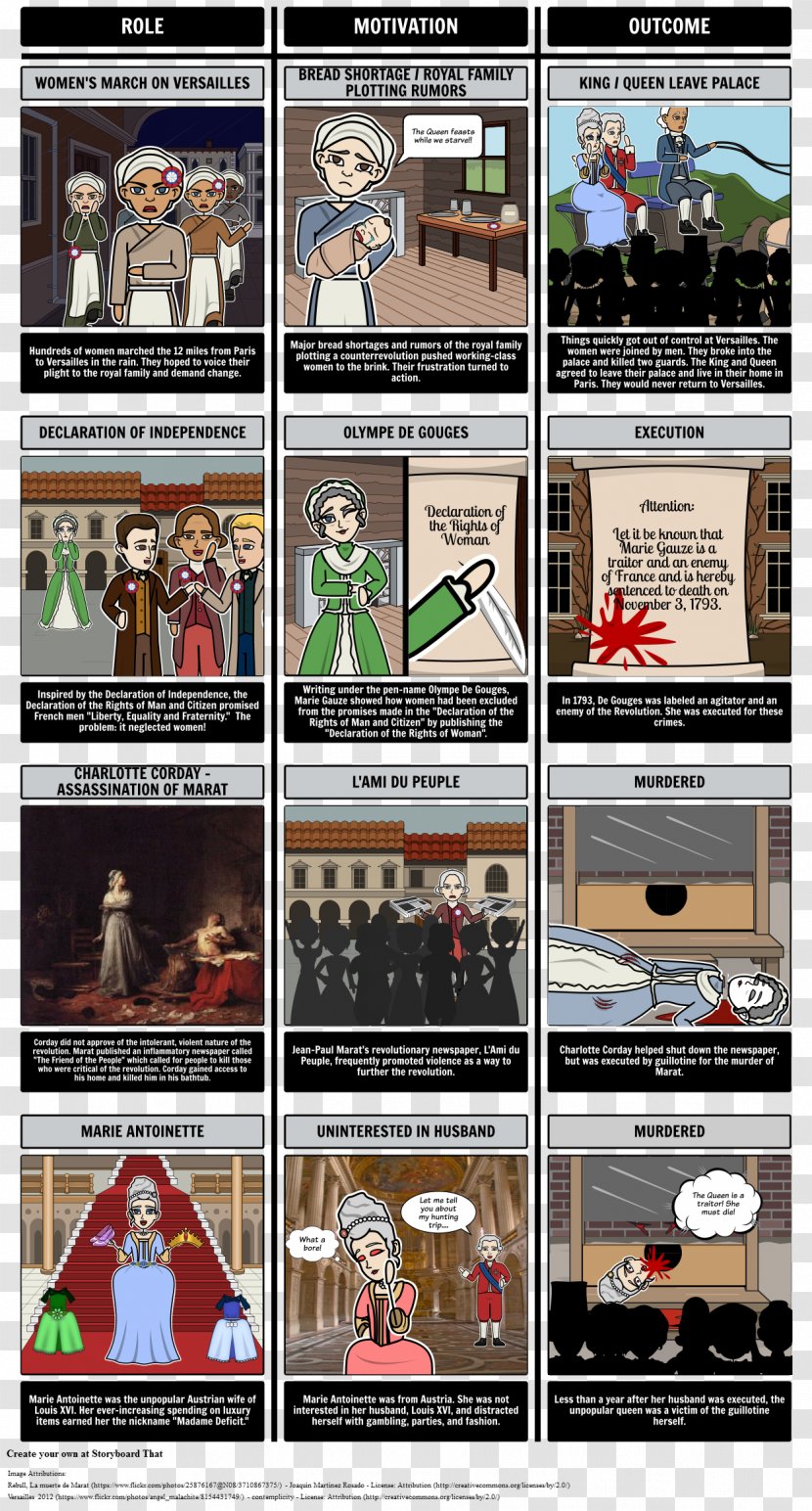 The French Revolution: A History France Women's March On Versailles Comics - La Revolution Francaise Transparent PNG