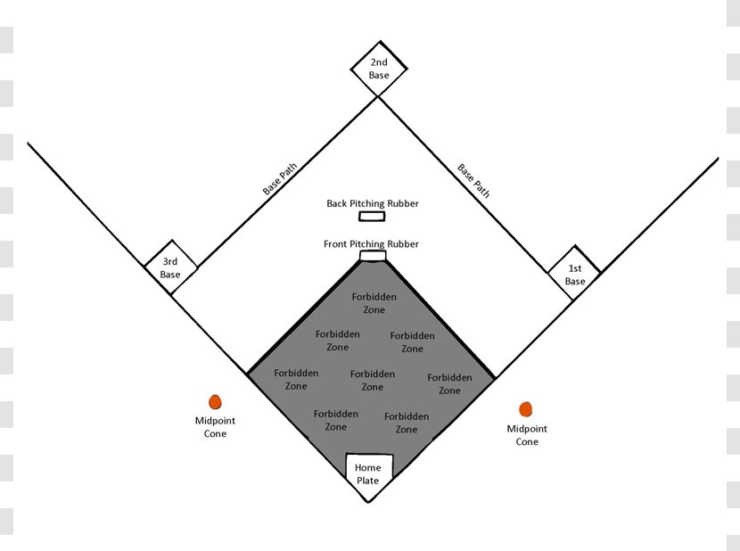 Baseball Field Kickball Positions Clip Art - Softball - Diagram Printable Transparent PNG
