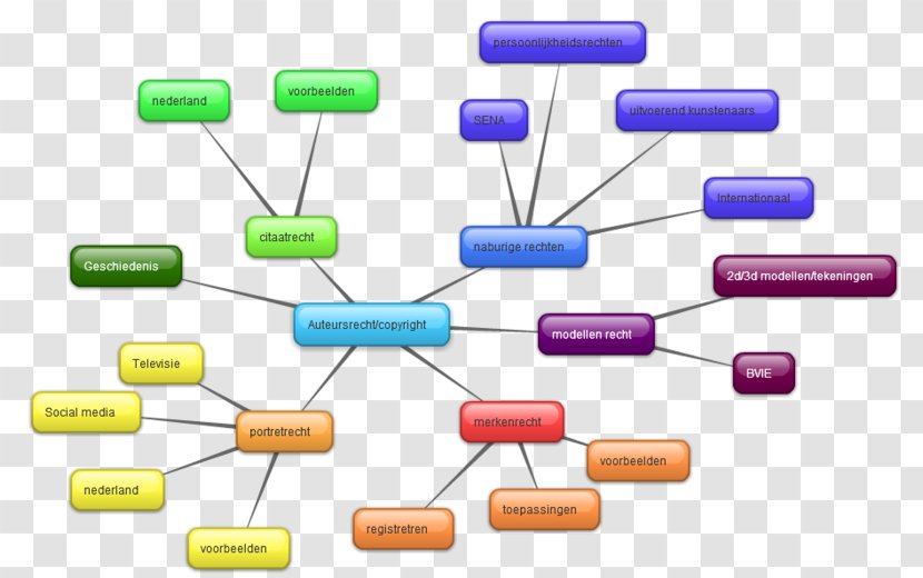 Technology Electronic Circuit Passivity - Passive Component - New Term Transparent PNG