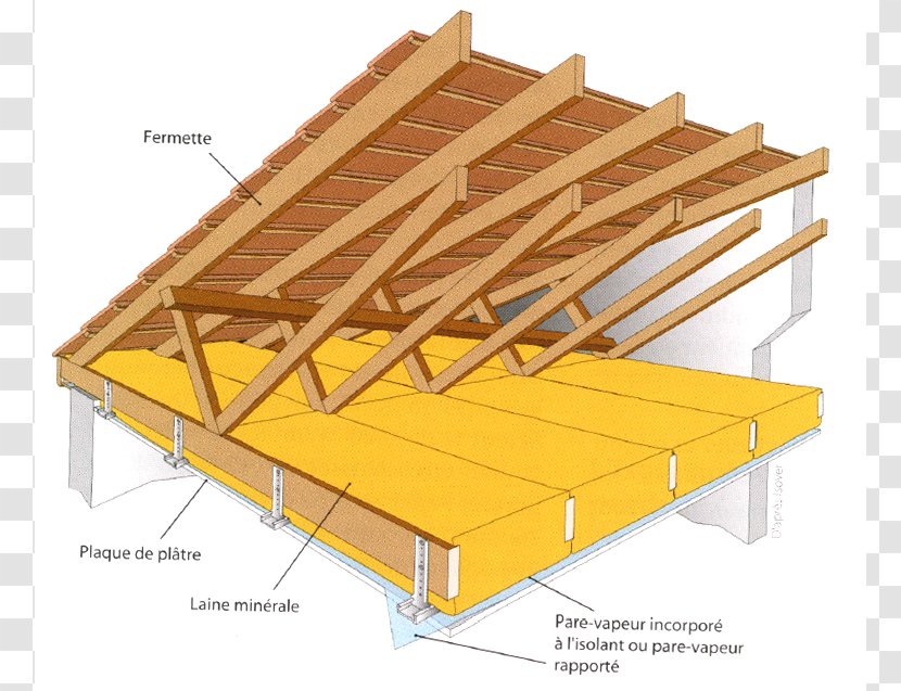 Étanchéité Roof Terraço-jardim Aislante Térmico Attic - Wood - Waterproofing Transparent PNG