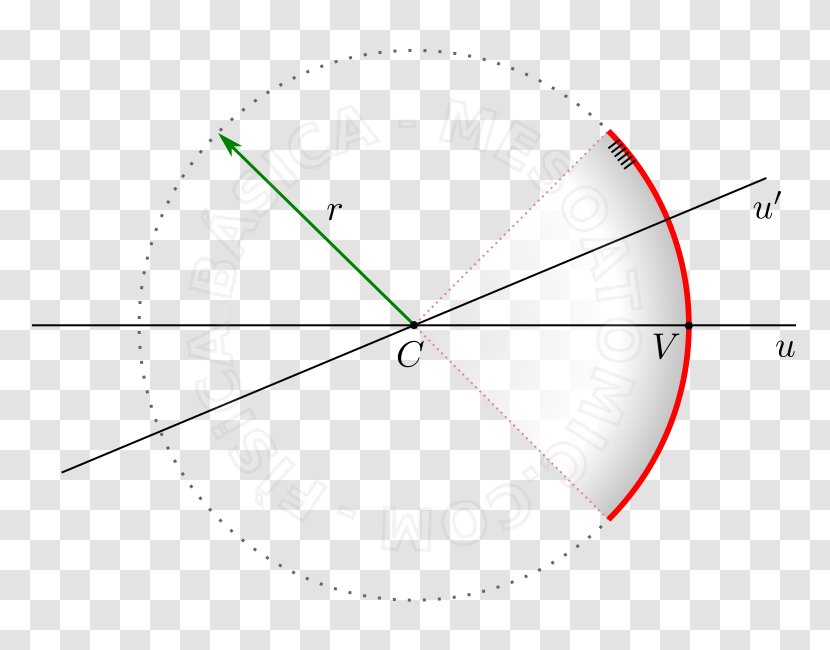 Circle Point Angle - Diagram Transparent PNG