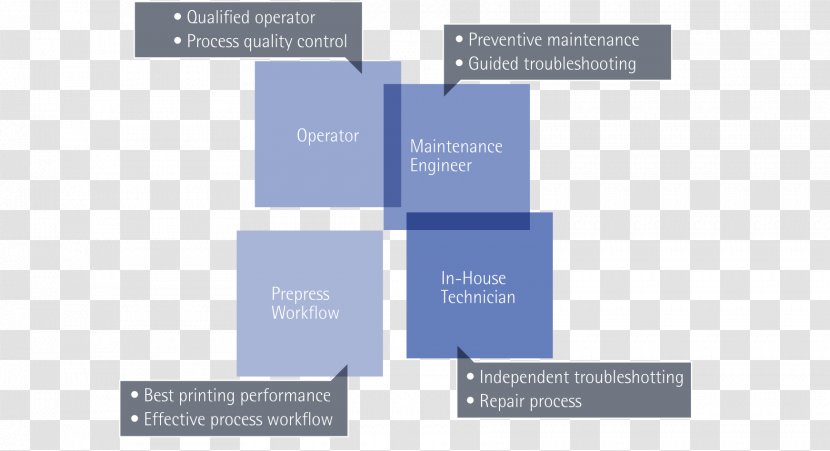 Durst Organization Printing Maintenance Technique - Printer - Prepress Transparent PNG