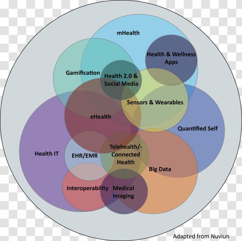 Digital Health Care Technology Data Transparent PNG