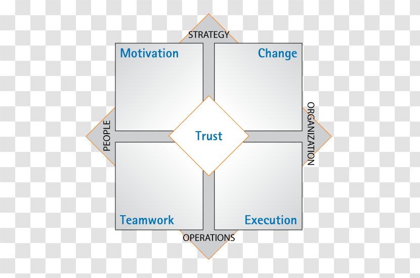 Brand Product Design Diagram Transparent PNG