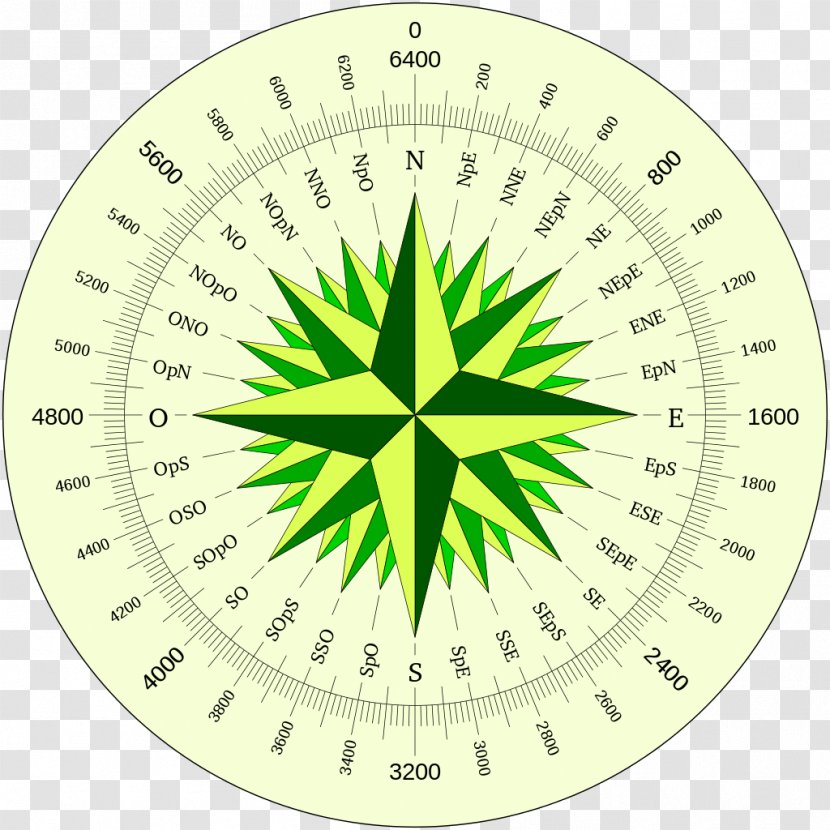 Compass Rose Wind Degree North Bearing - Navigation Transparent PNG