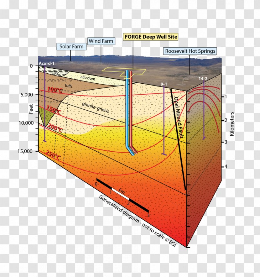 Geothermal Power Energy Station Enhanced System - Earthquake Diagram Transparent PNG