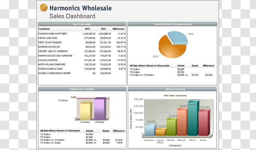 IBM System I Dashboard Computer Software OS/400 - Javascript - Ibm Transparent PNG