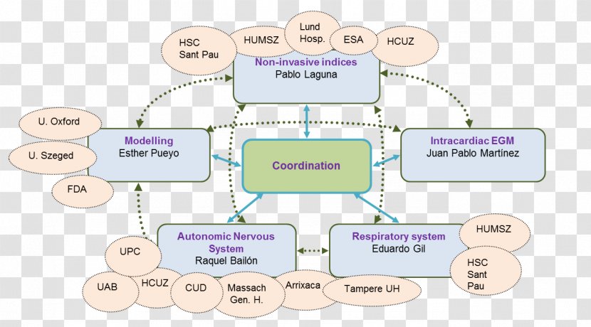 Brand Technology - Area - Biomedicine Transparent PNG