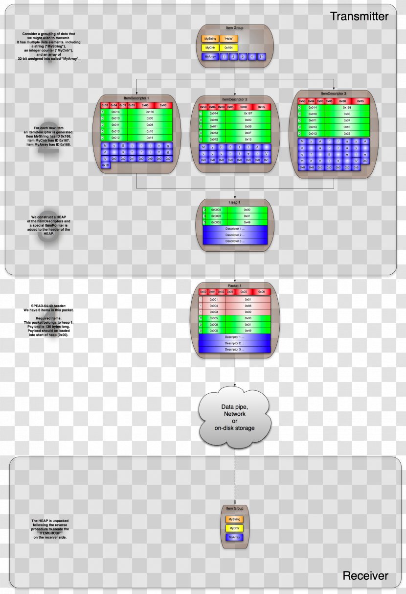 Network Packet USMLE Step 3 Transmission Fragmentation Data - Transmit Transparent PNG