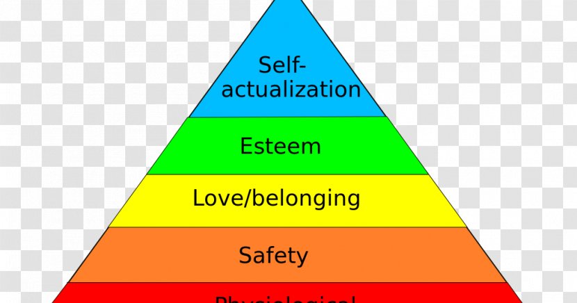 Maslow's Hierarchy Of Needs Psychology Fundamental Human A Theory Motivation - Abraham Maslow Transparent PNG