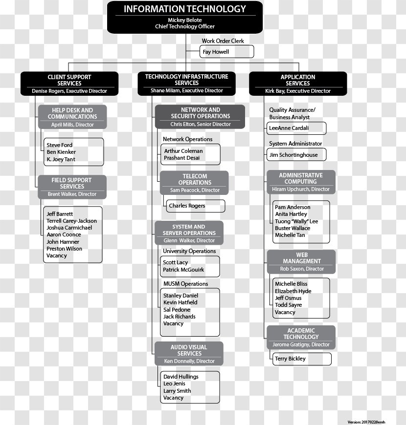 Brand Font - Text - Organization Chart Transparent PNG