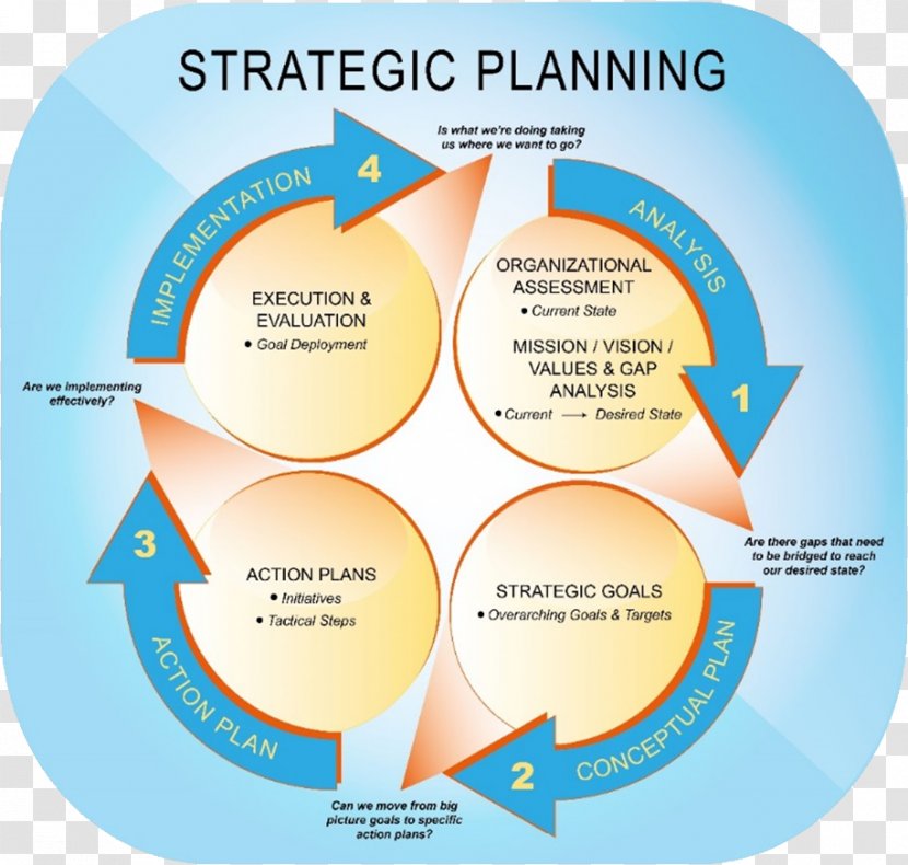 Strategic Planning Hoshin Kanri Management Strategy - Business Transparent PNG