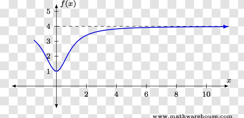 Triangle Point Diagram Microsoft Azure - Symmetry - Calculus Of Mathematical Functions Transparent PNG