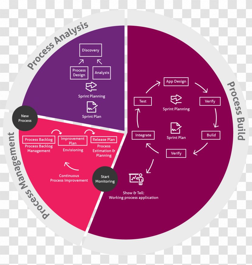 Brand Diagram - Design Transparent PNG