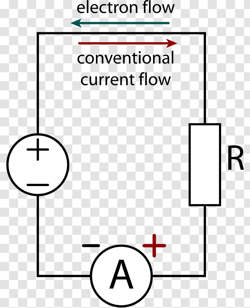 Ammeter Electric Current Wiring Diagram Wikipedia Electrical Network - Flow Transparent PNG
