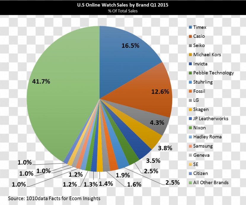 Stock Market MarketWatch Business Marketing Transparent PNG