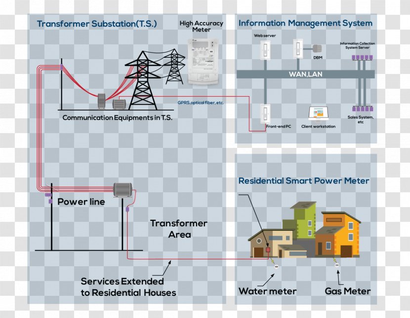 Engineering Line - Plan - Technology Grid Transparent PNG