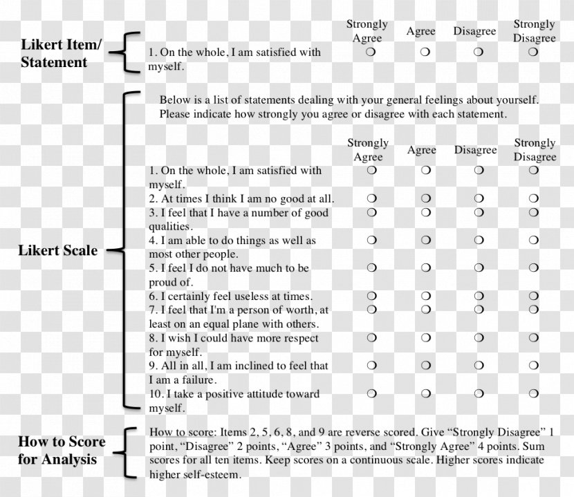 Document Template Likert Scale Microsoft Excel - Wordpress Transparent PNG