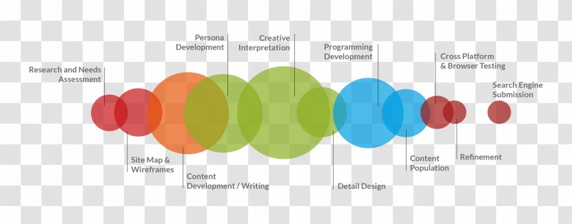 Jerram Marketing Limited Web Development Logo Diagram - Creative Suit Transparent PNG