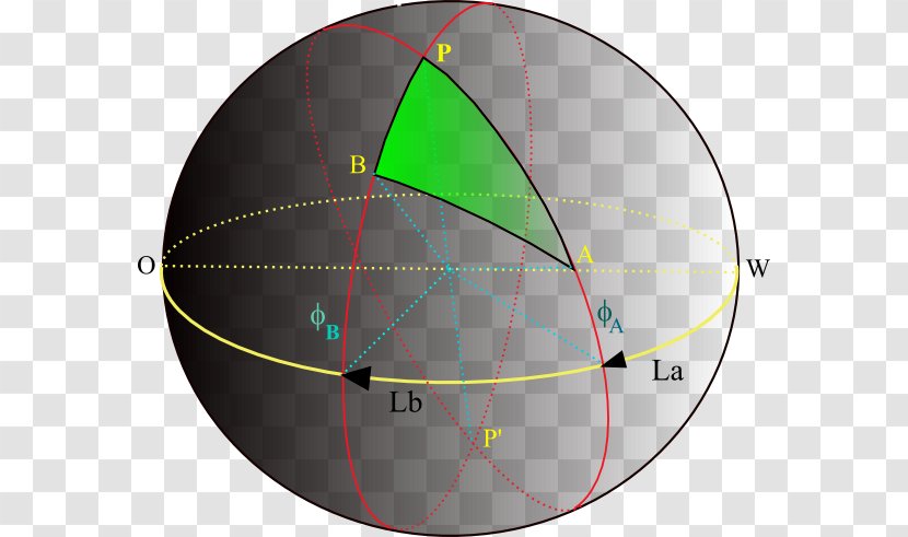 Point Geographic Coordinate System Cartesian Geography - Position Transparent PNG