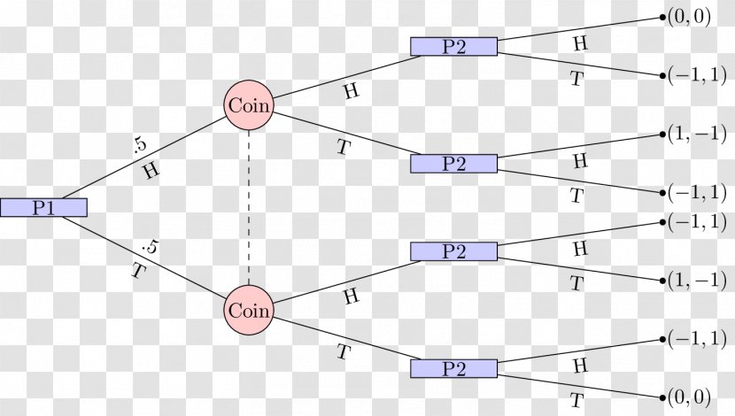 Line Point Angle - Symmetry - Math Class Transparent PNG