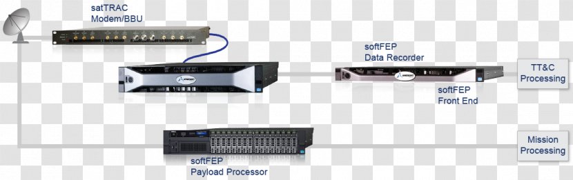 AMERGINT Technologies Front-end Processor Central Processing Unit Data Front And Back Ends - Electronics Accessory - Network Operations Center Transparent PNG