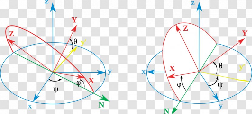 Euler Angles Orientation Frame Of Reference Rotation - Geometry - Roll Angle Transparent PNG