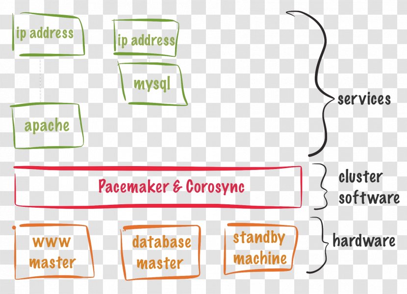 Pacemaker Blog CSDN Transport Layer Security - Number - Logo Transparent PNG