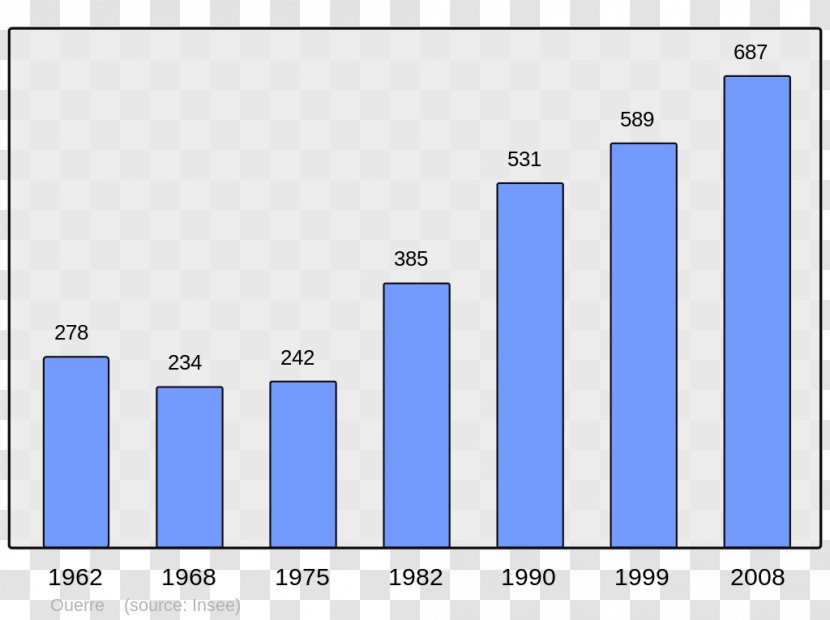 Anglet Ascain Arcangues Arbonne Catholic Encyclopedia - Presentation - Municipality Transparent PNG