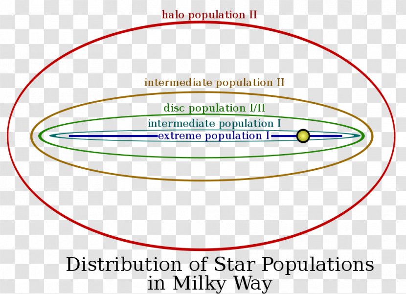 Stellar Population Circumstellar Habitable Zone Milky Way Star Metallicity - Identical Twins Transparent PNG