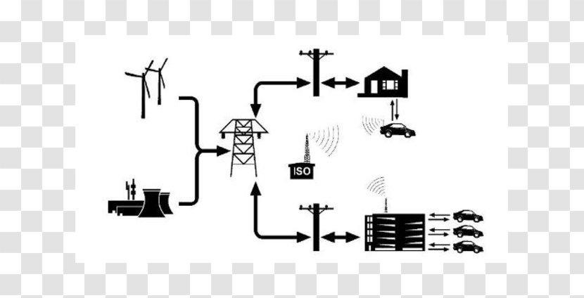 Electric Car Vehicle Vehicle-to-grid - Electrical Grid - Technology Transparent PNG