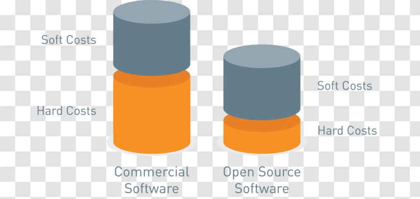 Open-source Software Computer Commercial Drupal WordPress - User - Workflow Transparent PNG