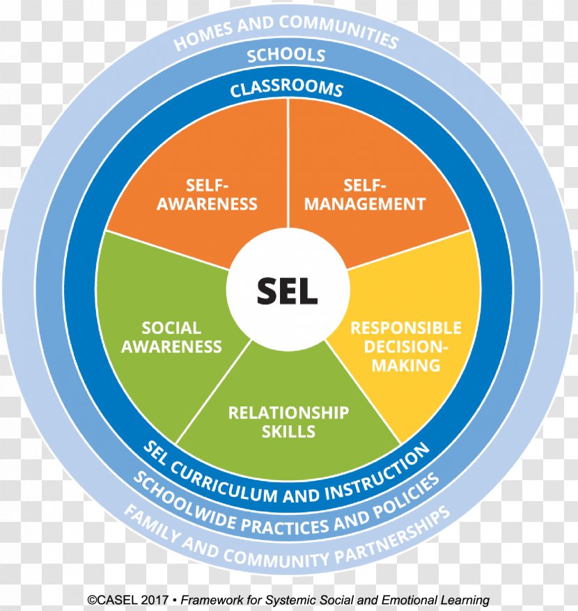 Learning Education School Skill Classroom - Curriculum Transparent PNG