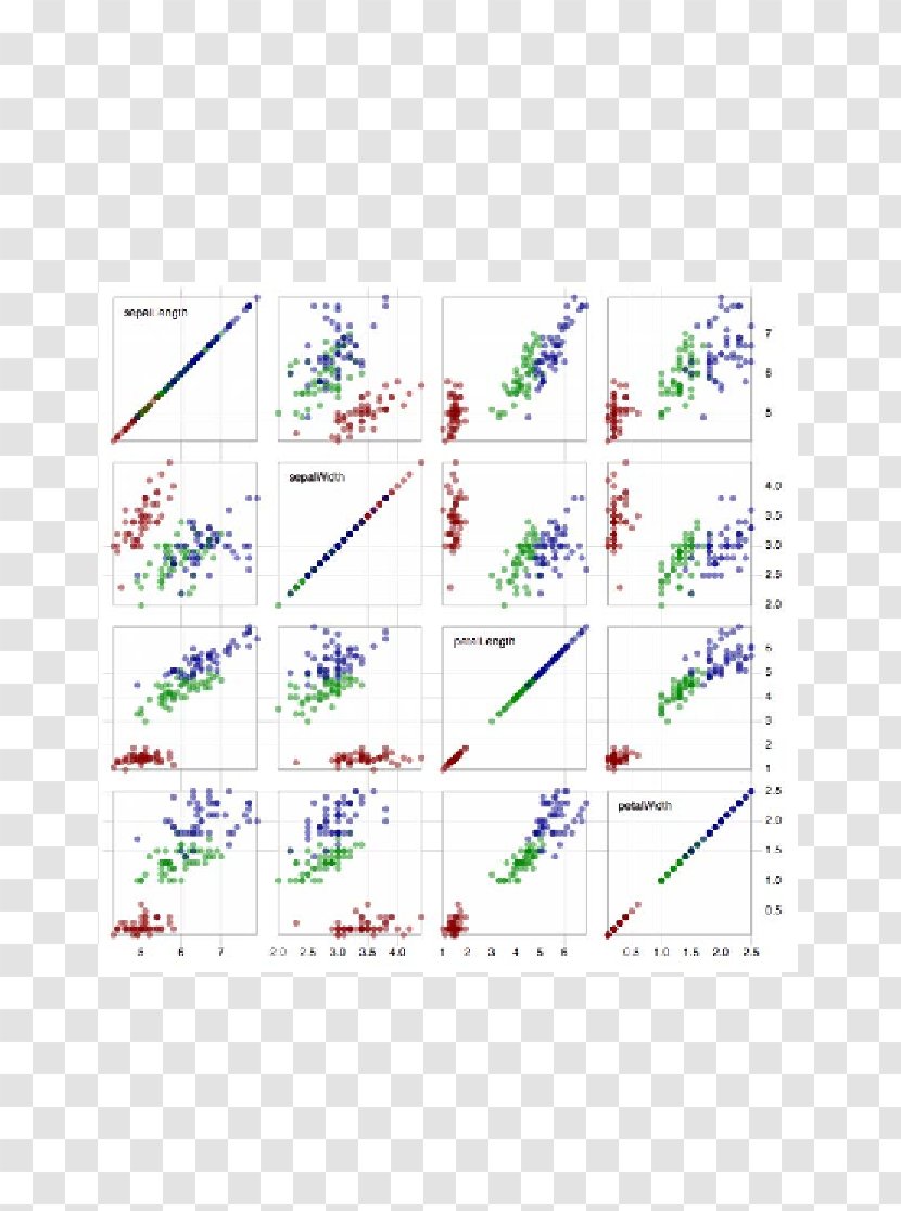 Scatter Plot Iris Flower Data Set Naive Bayes Classifier Visualization - Triangle Transparent PNG