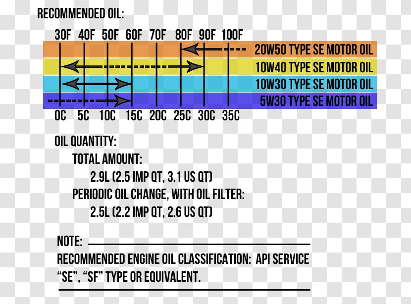 Document Line Angle Brand - Car Oil Transparent PNG