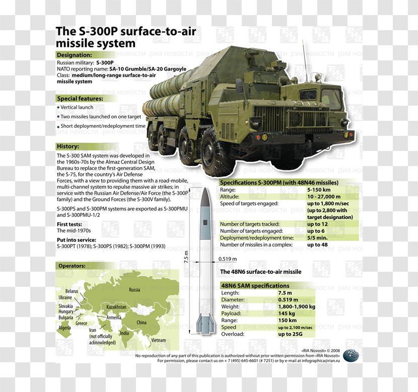 Syria Russia S-300 Missile System Surface-to-air Anti-aircraft Warfare - S300 - Antiaircraft Transparent PNG
