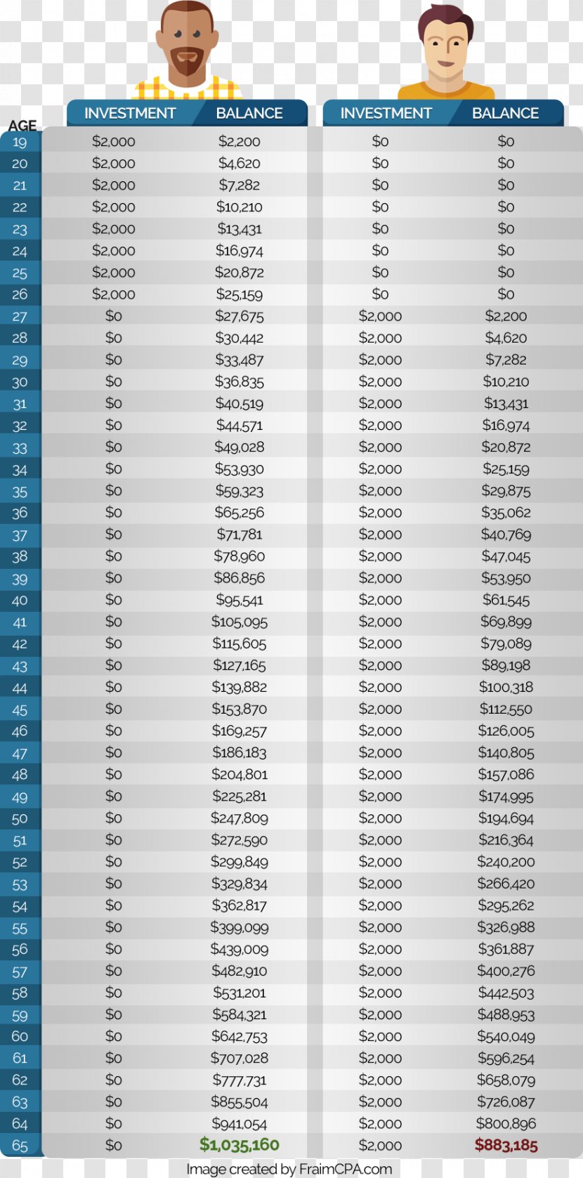 Income Statement Financial Font - Grocery Store - Fraim Transparent PNG