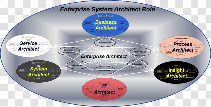 Enterprise Architecture Modelling Interior Design Services Transparent PNG