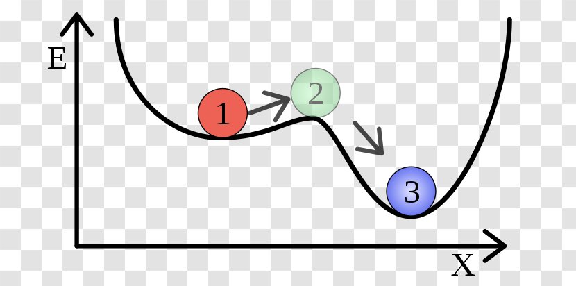 Metastability Energy System Physics Chemical Stability - Tree Transparent PNG