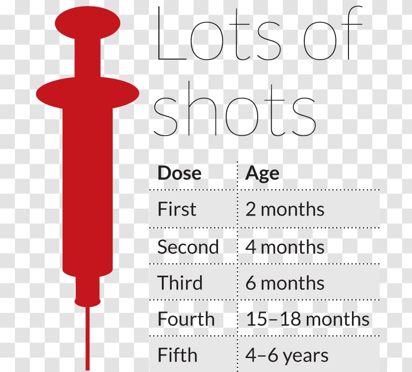 Pertussis Vaccine Vaccination Schedule DTaP Hib - Dtap - Centers For Disease Control And Prevention Transparent PNG