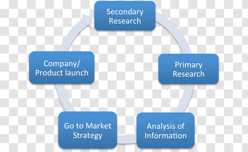 Secondary Research Market Marketing - Plan Transparent PNG
